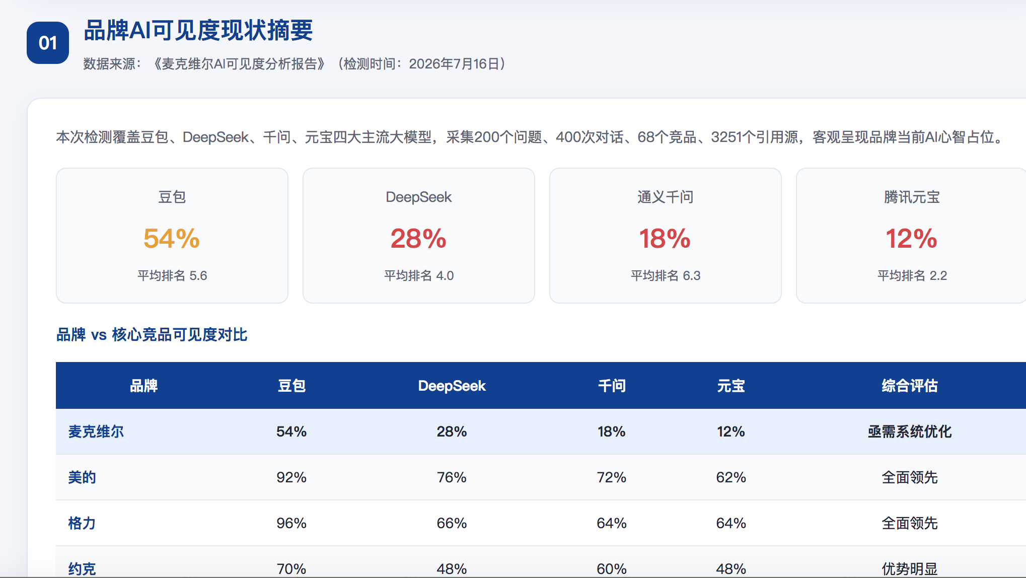 嘉兴geo分析报告